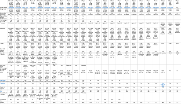 saas b2b pricing models data sheet