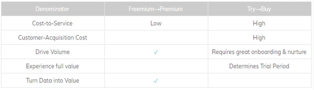 saas model pricing