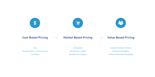 saas pricing