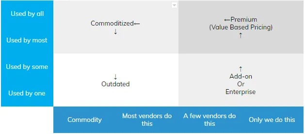 saas pricing plans