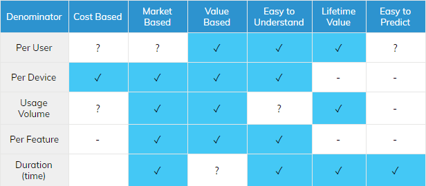 saas pricing models b2b