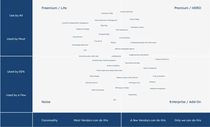 saas pricing model template