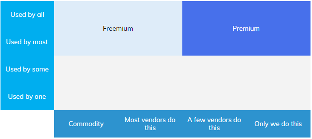 saas professional services pricing