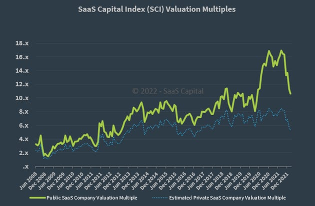 From Software Company Profile: Valuation, Investors, Acquisition