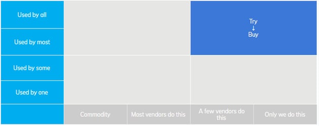 saas pricing strategy