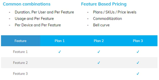 b2b saas pricing 