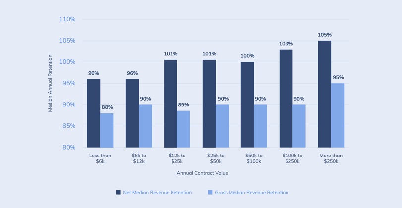 saas valuations arr mrr multiplier rates