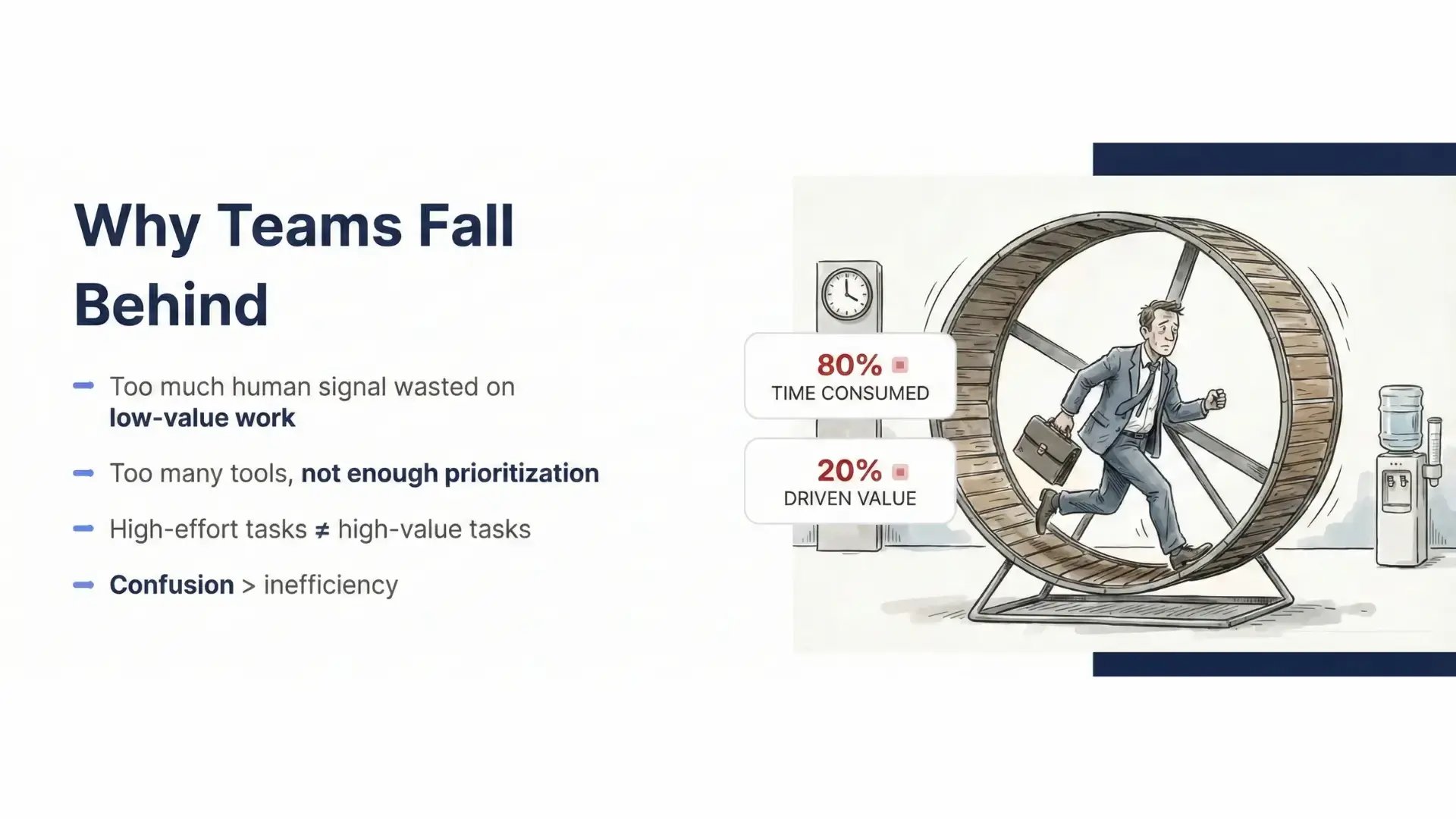Why revenue teams fall behind
