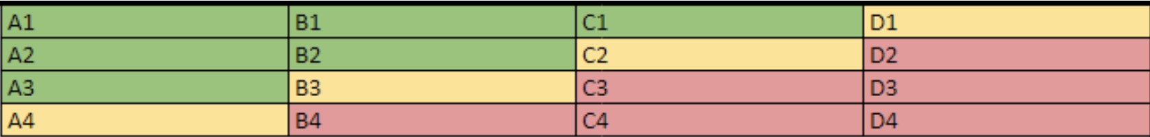 abm lead grading 3
