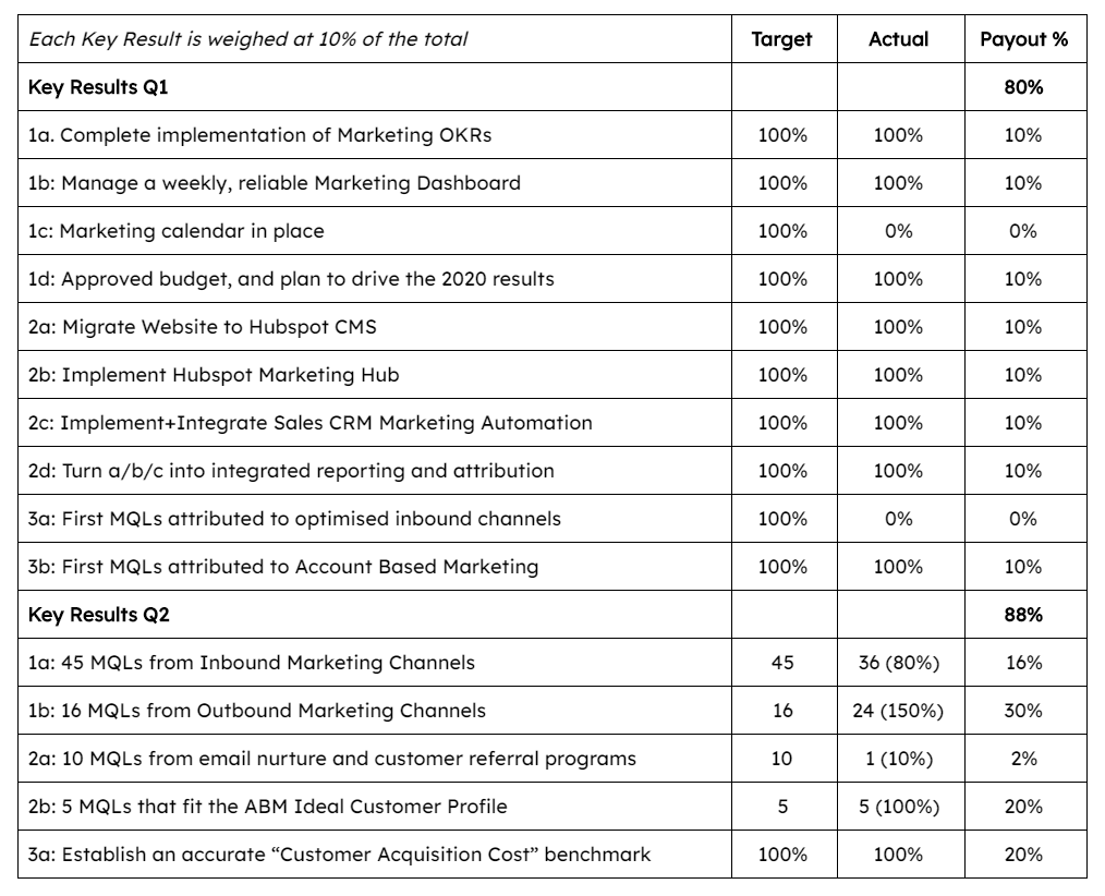 agency-performance-okrs