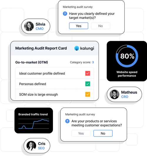 b2b saas marketing audit (1)