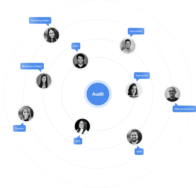 b2b saas marketing team (2)