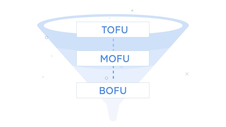 b2b saas seo marketing funnel