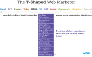 t-shaped-web-marketer