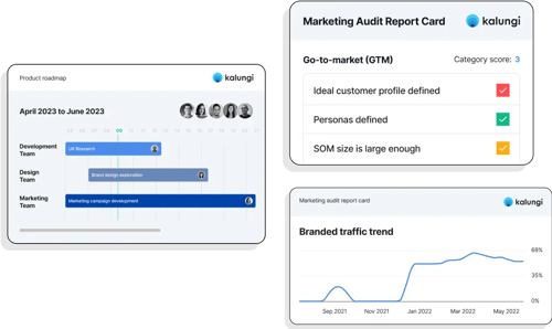 digital marketing audit