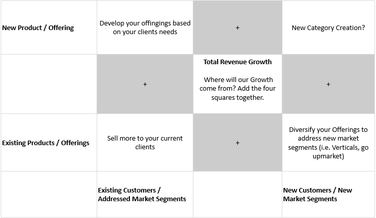 growth-plan-saas