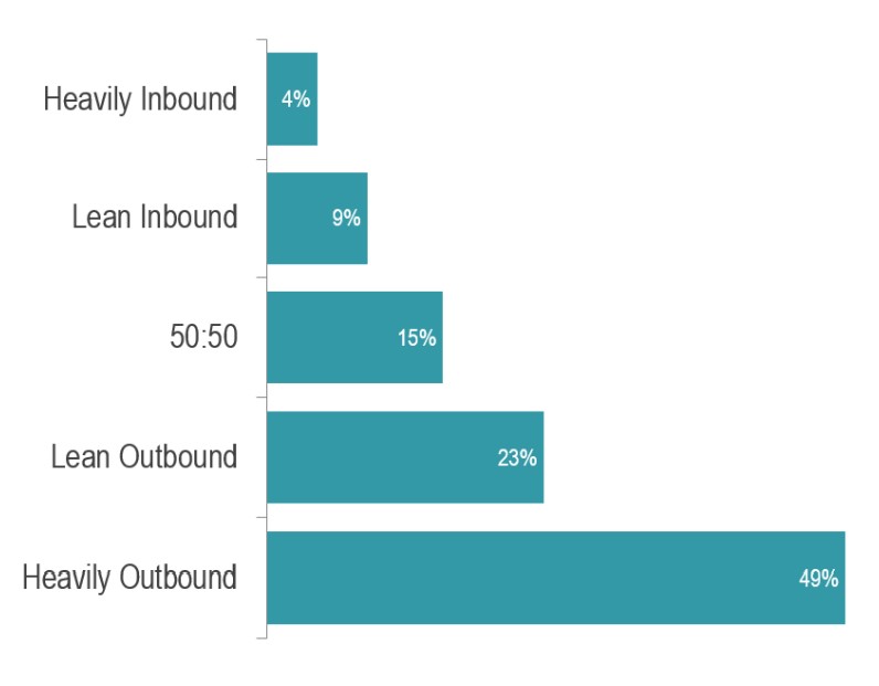 SDR vs BDR What are the differences?