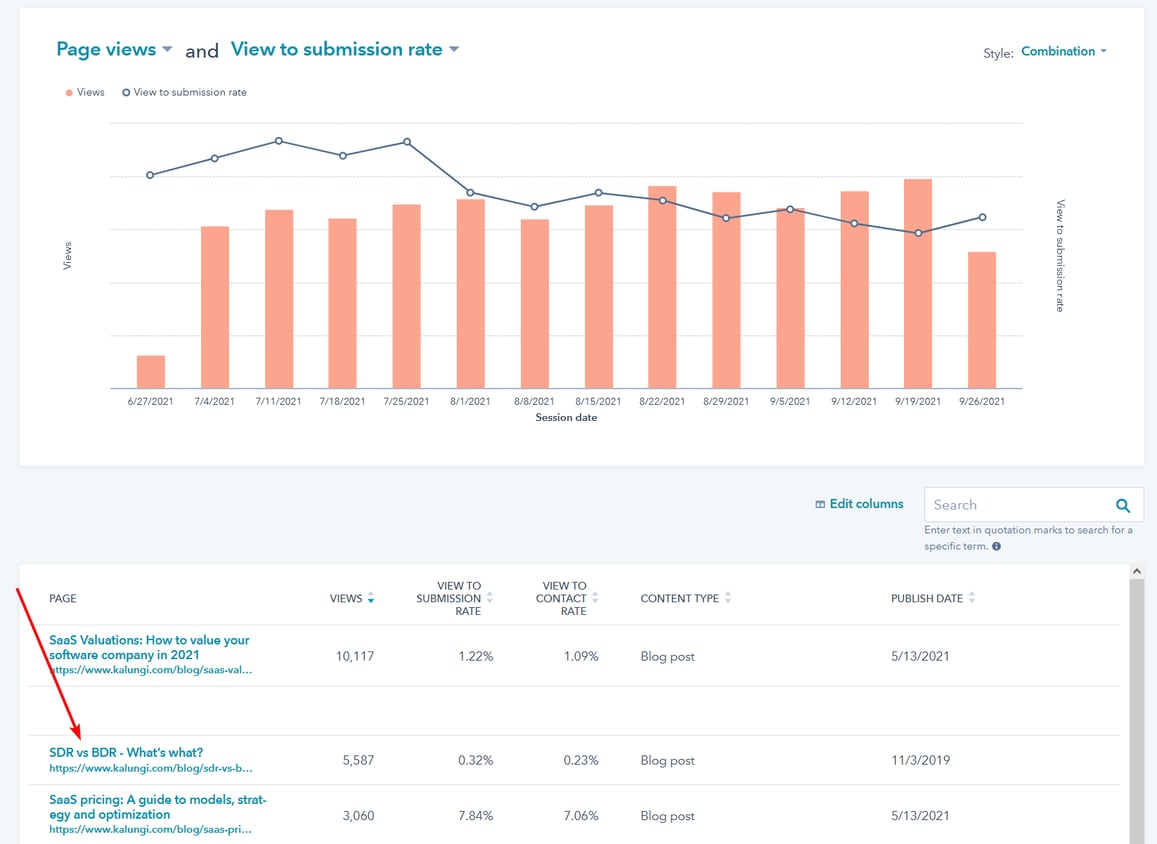 hubspot pages performance report