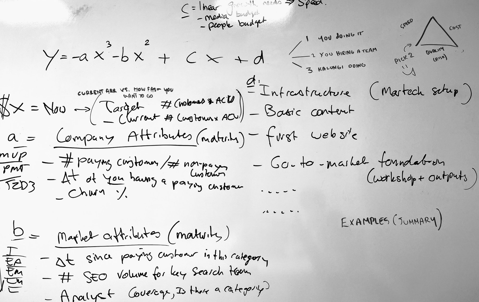 Building your B2B SaaS marketing budget