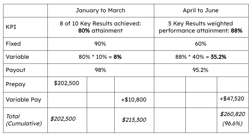 marketing-pay-for-performance