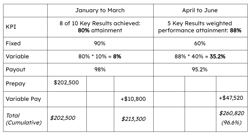 marketing agency pay for performance