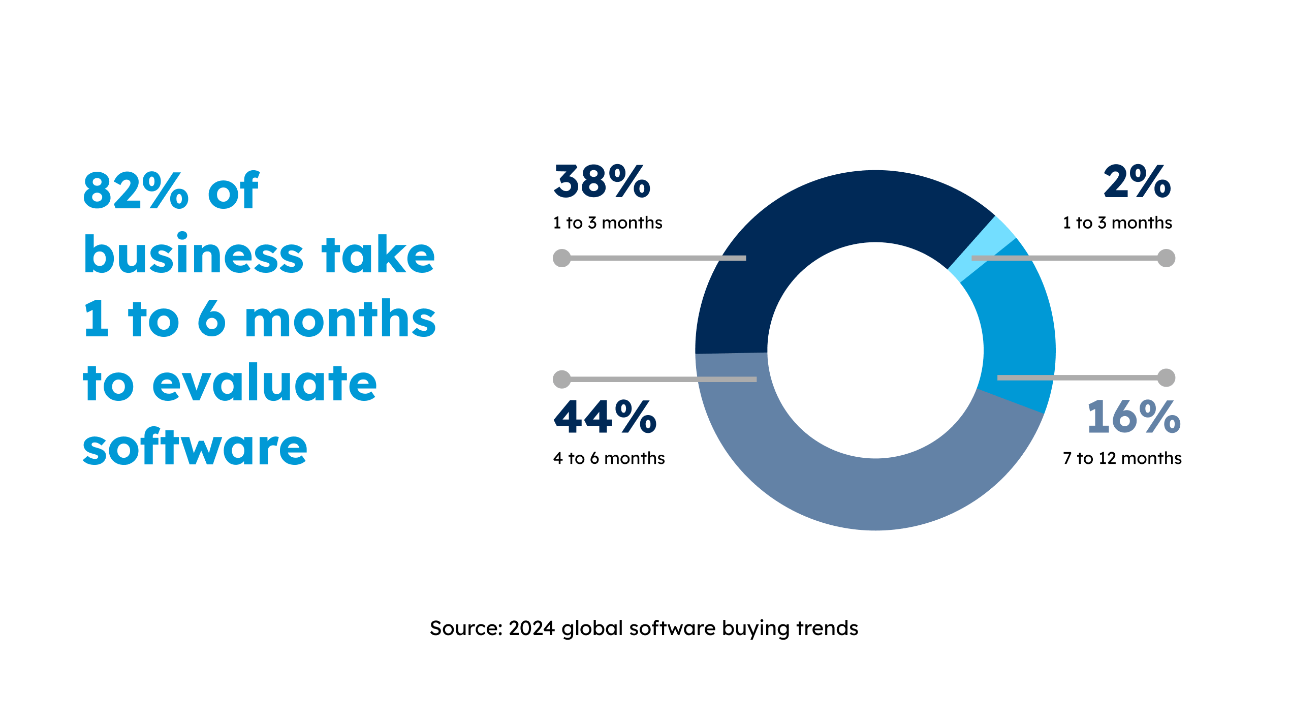 multi-channel-marketing-b2b-saas-companies (3)
