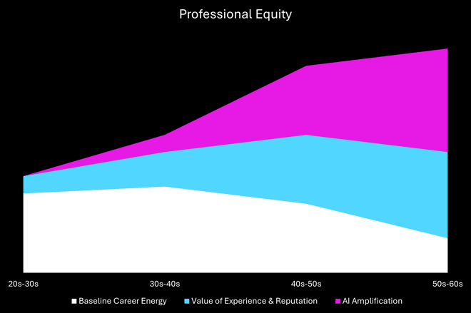 professional-equity