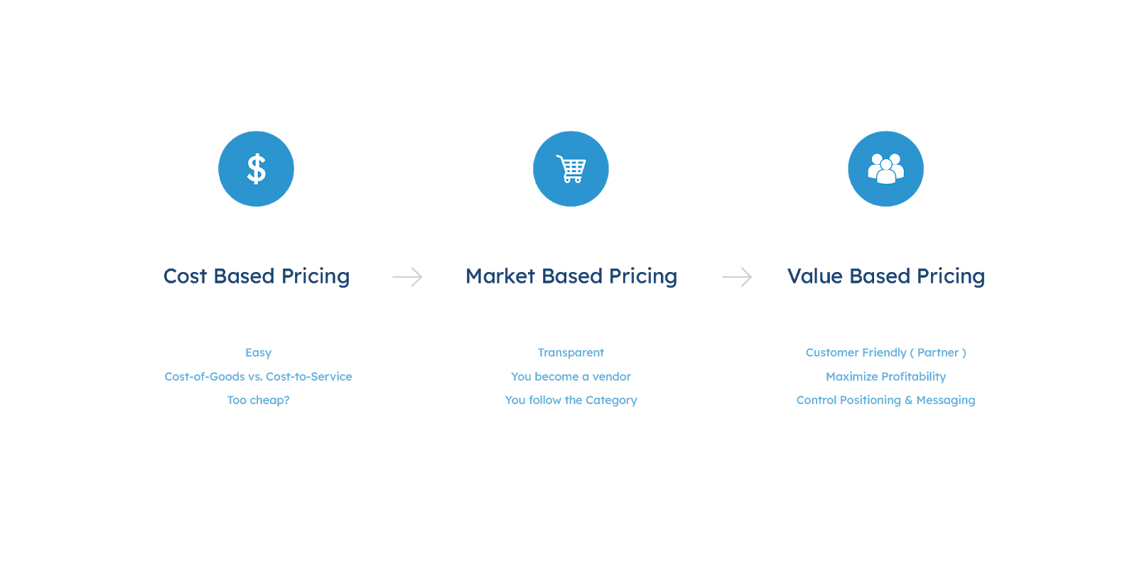 how to price b2b saas 