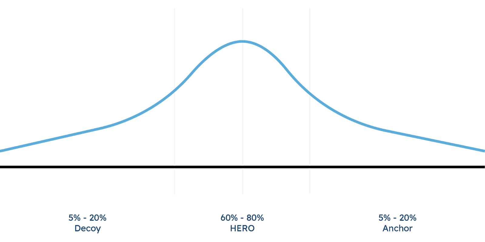 saas pricing 6