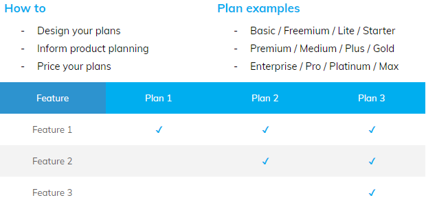 b2b saas pricing models 