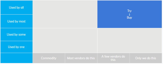 saas pricing strategy