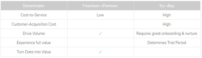 saas model pricing
