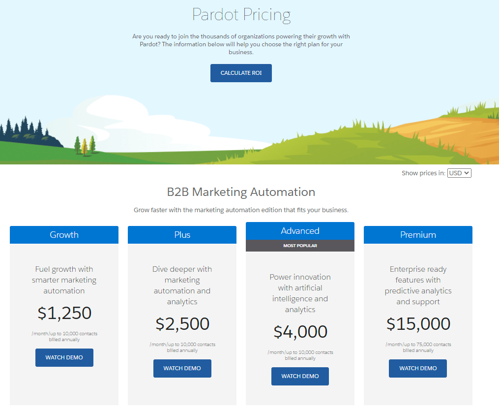 saas pricing