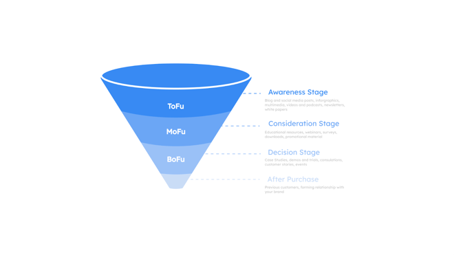 saas sales marketing funnel visual-1