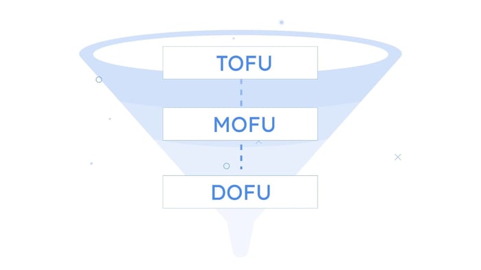 saas sales marketing funnel