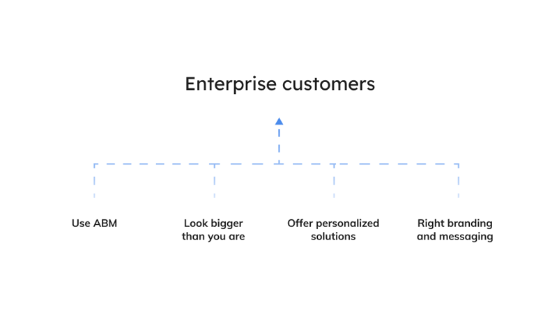 saas-gtm-strategy-outreach