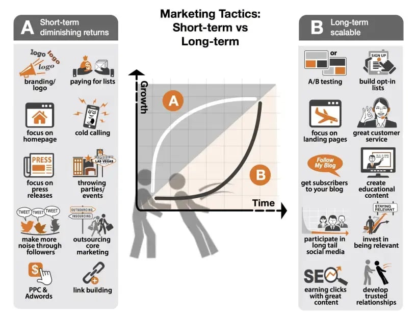 saas-marketing-balance (1)