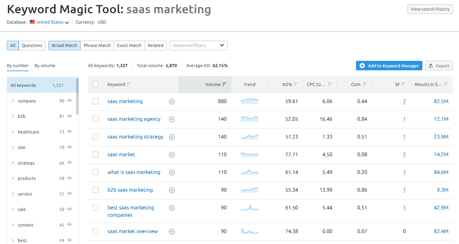 b2b-saas-seo-basics