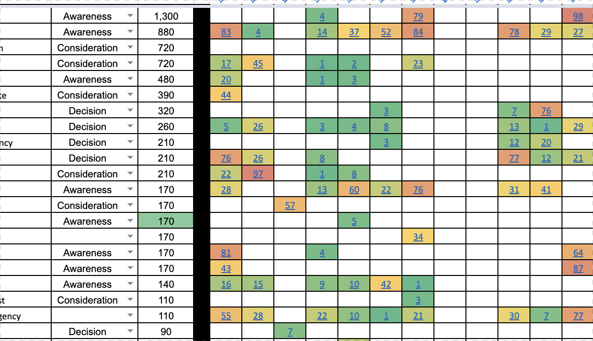 software seo gap analysis