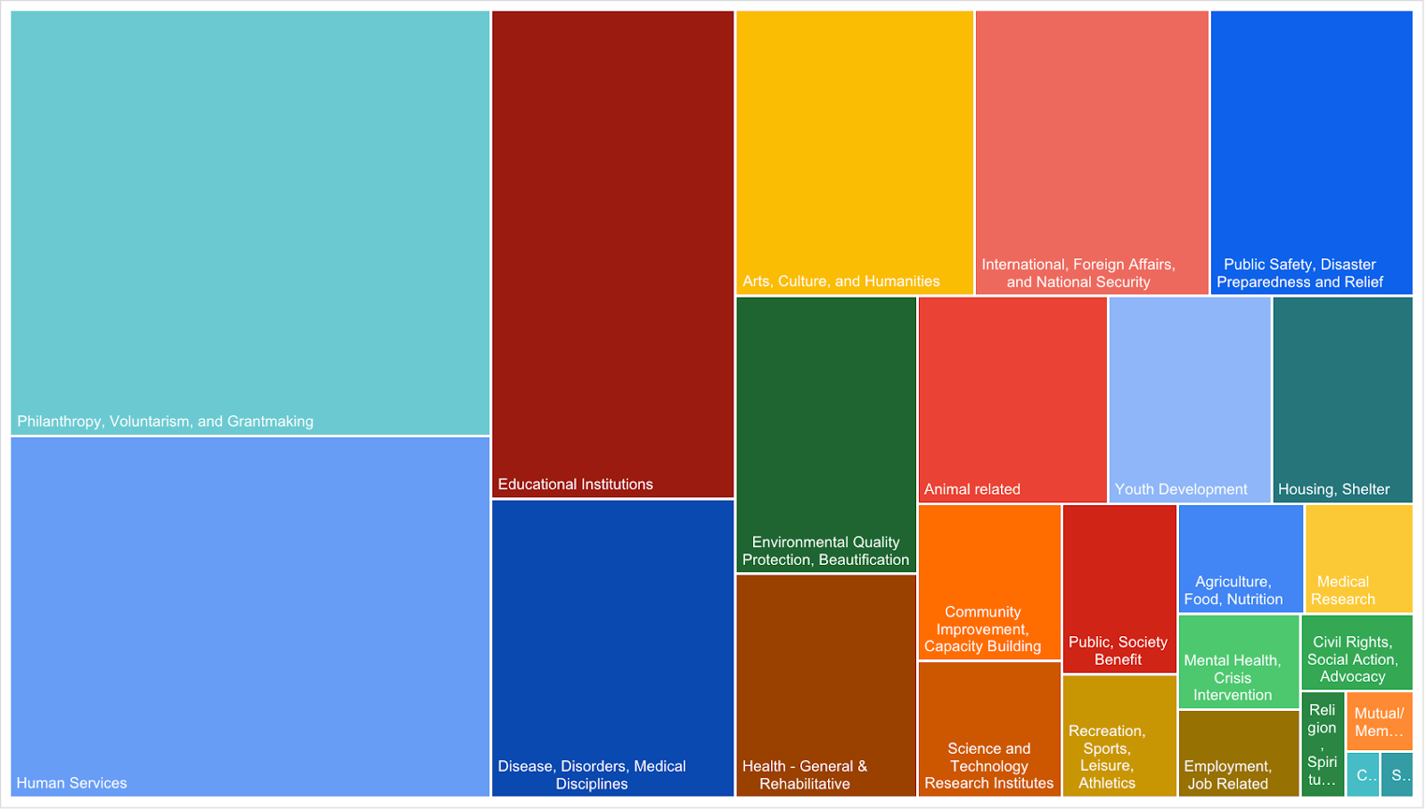 TAM (Total Addressable Market)