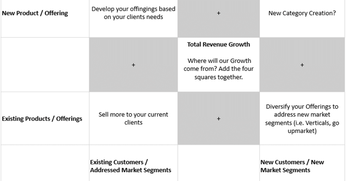 second on the list  company b overview and key features