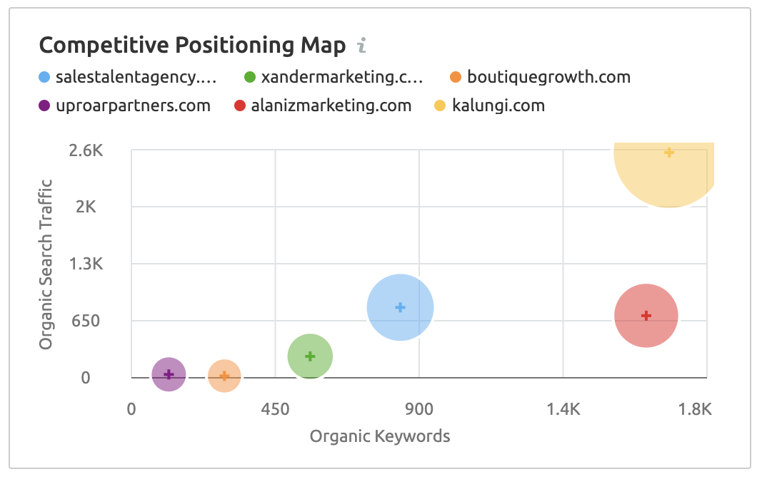 free marketing audit report example