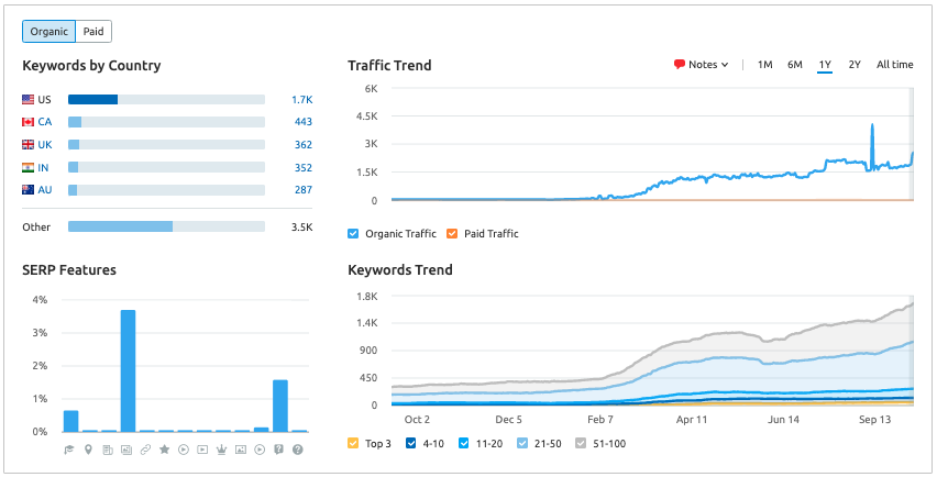 b2b brand audit