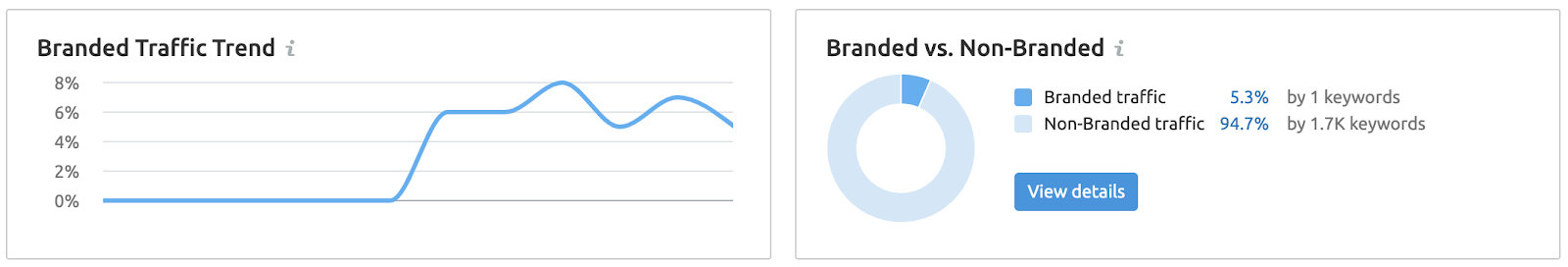 b2b website audit