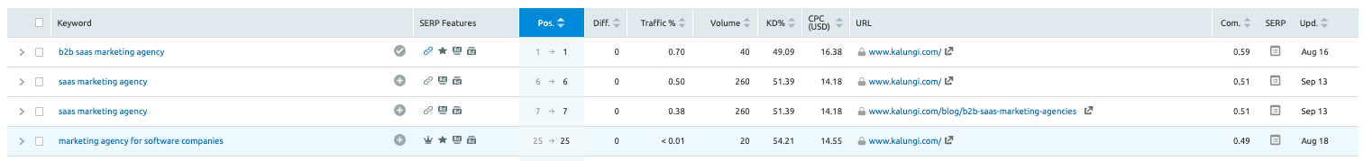 example marketing audit report