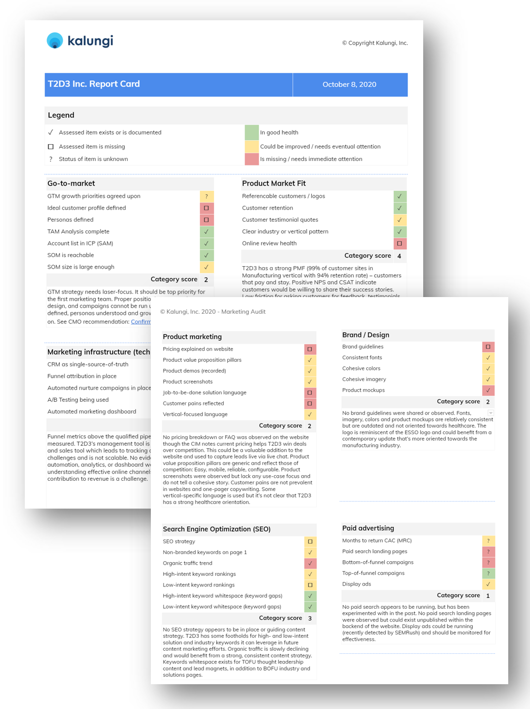 b2b saas audit