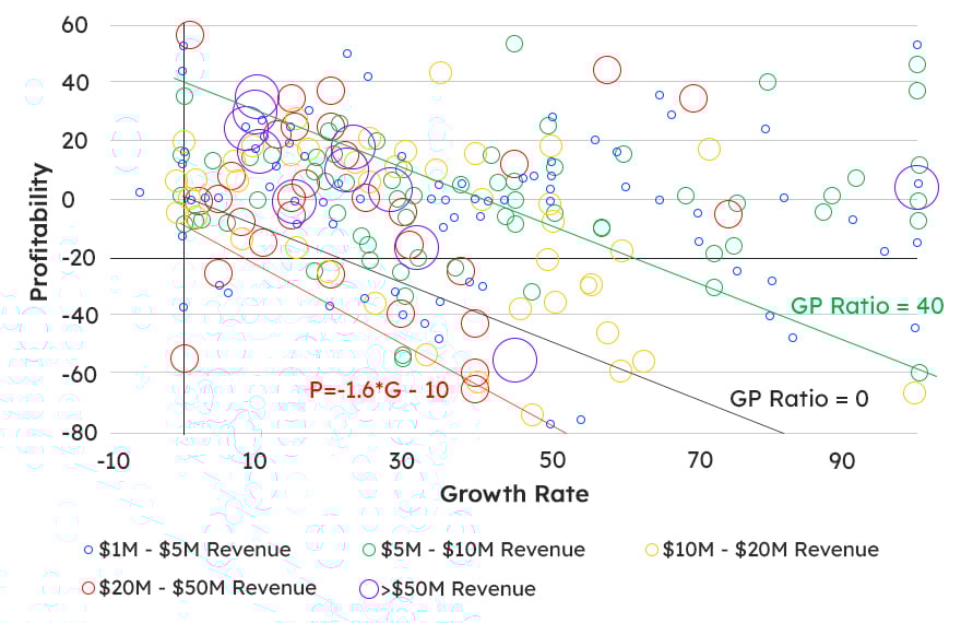 Kalungi Rule of 40 growth rate chart Kalungi Rule of 40 growth rate chart