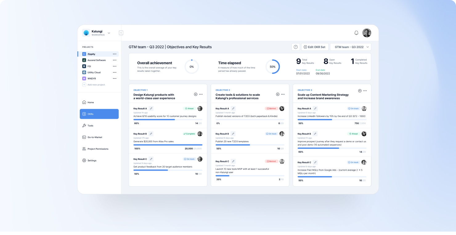 OKR module full dashboard 2