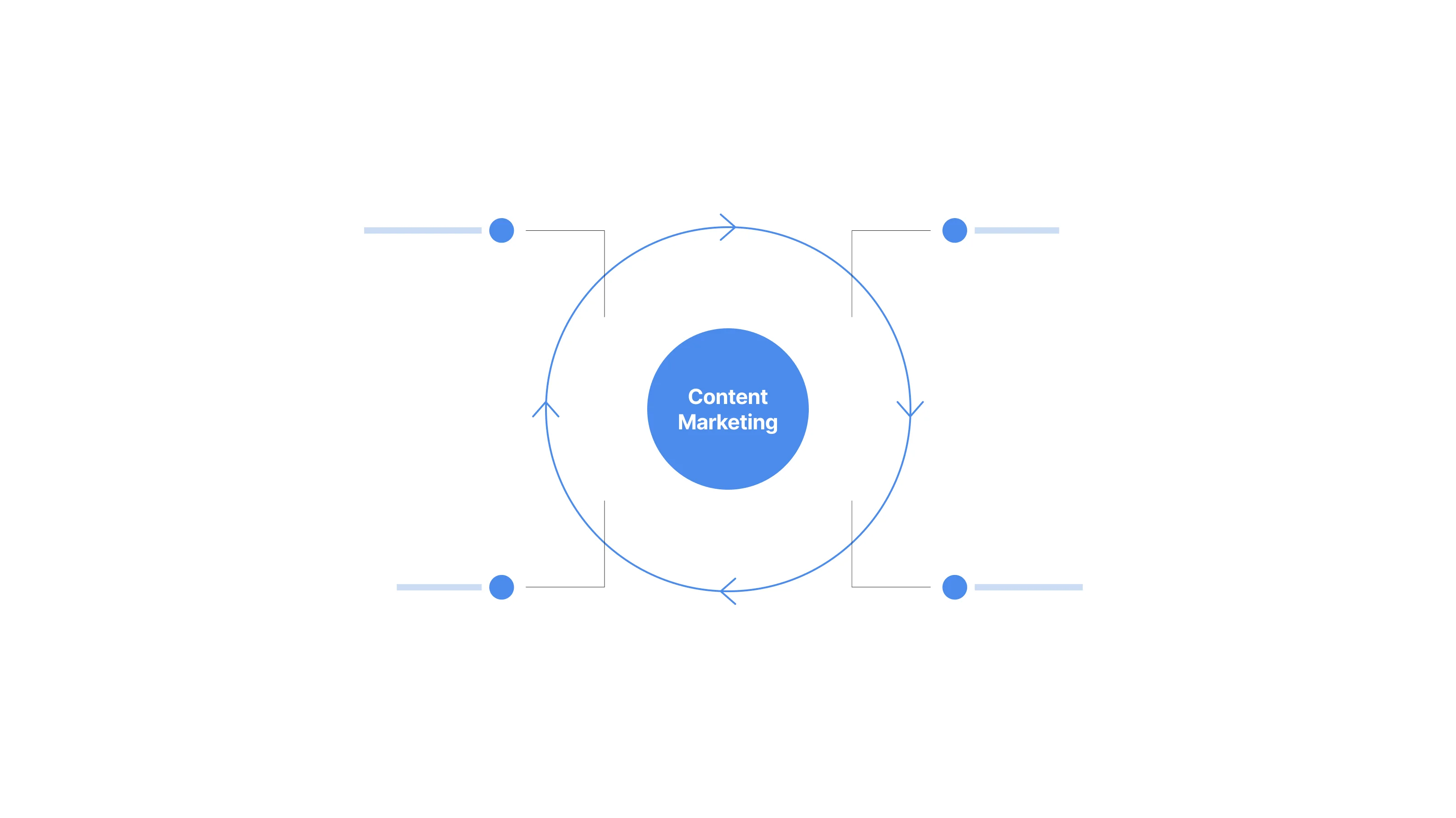 Understanding the B2B SaaS Content Marketing Flywheel thumbnail