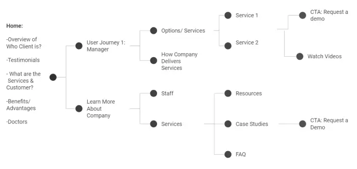 menu-flow-website-copy